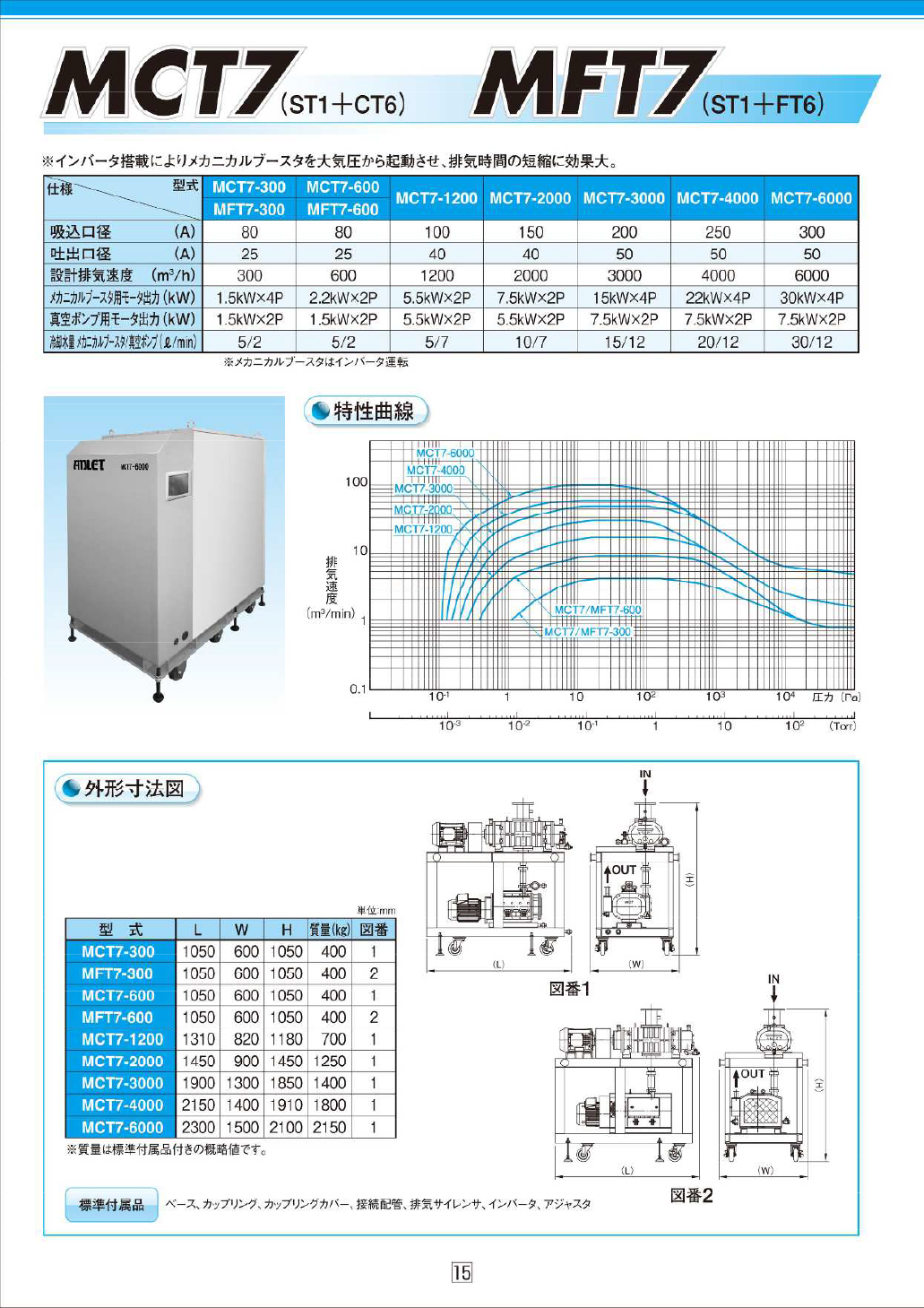 ANLET 安耐特真空泵 MCT7系列(ST1+FT6) 产品介绍.jpg