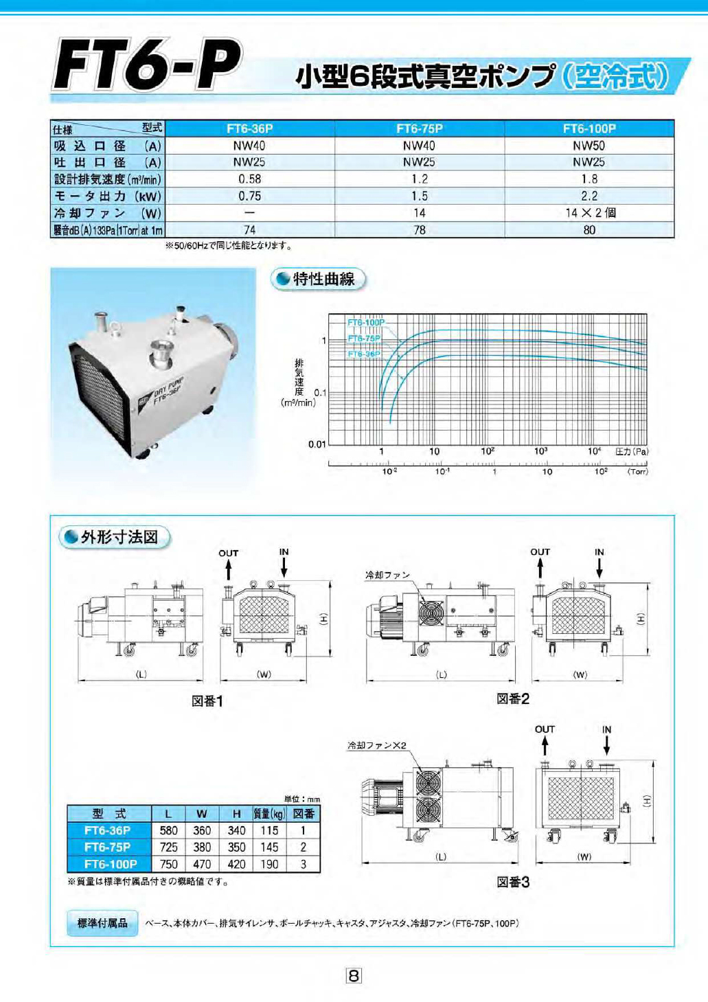 ANLET 安耐特真空泵 FT6-P系列（空冷式） 产品介绍.jpg